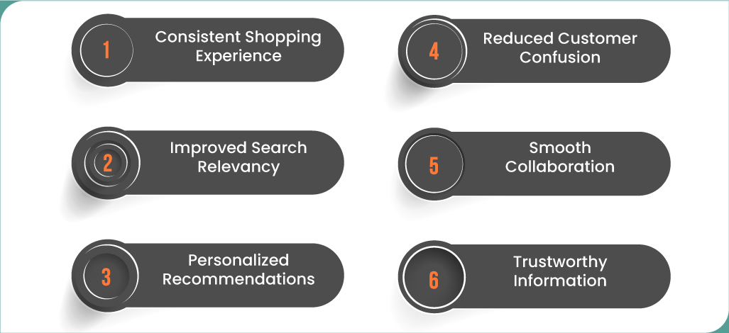 Importance-of-Product-Matching-in-E-commerce